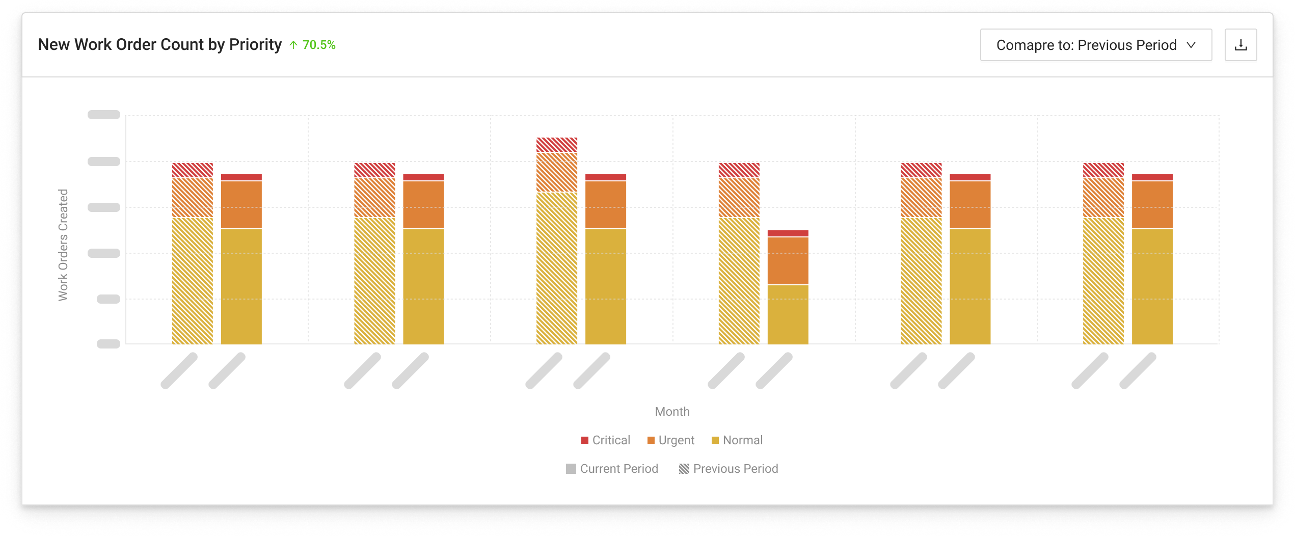 OpenWrench maintenance spending comparison