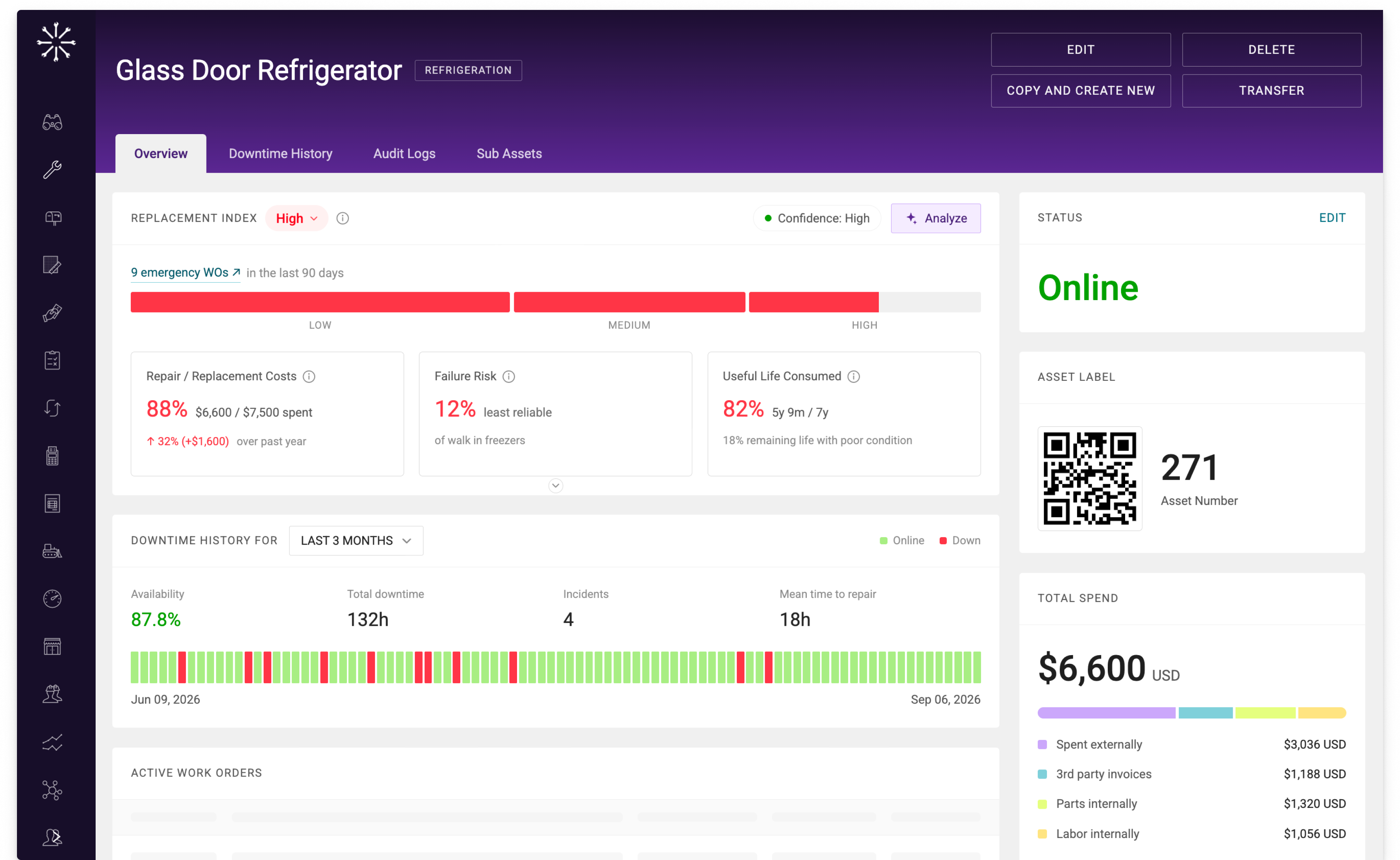 Asset detail page